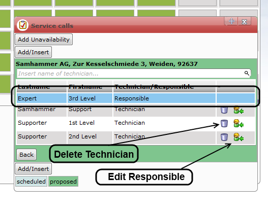  responsible and technicians in the calendar