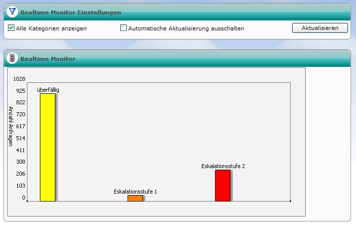 Realtime Monitor Realtime Monitor